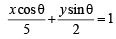 JEE Advanced (Subjective Type Questions): Conic Sections | Chapter-wise Tests for JEE Main & Advanced