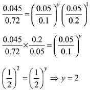 JEE Main Previous Year Questions (2016- 2025): Chemical Kinetics & Nuclear Chemistry