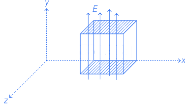 JEE Main Previous Year Questions (2016-2025): Electrostatics- 1