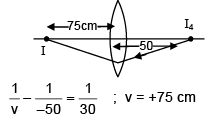 JEE Main Previous Year Questions (2016- 2025): Ray & Wave Optics- 2 | Physics for Airmen Group X - Airforce X Y / Indian Navy SSR