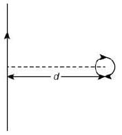 JEE Main Previous Year Questions (2016- 2025): Moving Charges & Magnetism- 1