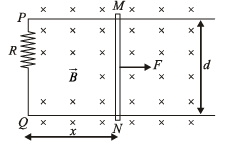 JEE Advanced (Subjective Type Questions): Electromagnetic Induction & Alternating Current- 1 | Chapter-wise Tests for JEE Main & Advanced