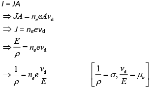 JEE Main Previous Year Questions (2016- 2025): Modern Physics- 1 | Physics for Airmen Group X - Airforce X Y / Indian Navy SSR