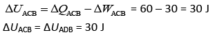 JEE Main Previous Year Questions (2016- 2025): Heat & Thermodynamics- 1 | Physics for Airmen Group X - Airforce X Y / Indian Navy SSR