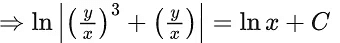 JEE Main Previous year questions (2021-23): Differential Equations