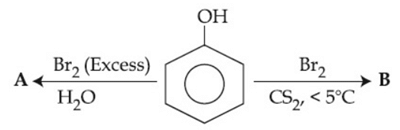 JEE Main Previous Year Questions (2016- 2025): Alcohols, Phenols & Ethers