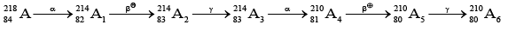 JEE Main Previous Year Questions (2016- 2025): Modern Physics- 1