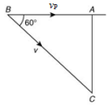 JEE Main Previous Year Questions (2016- 2025): Waves