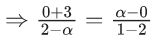 JEE Main Previous Year Questions (2016- 2025): Straight Lines and Pair of Straight Lines
