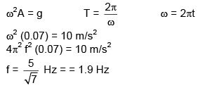 Previous Year Questions (2016-2025): Simple Harmonic Motion (Oscillations) | JEE Main