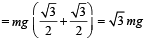 JEE Advanced (Subjective Type Questions): Electrostatics- 1 | Chapter-wise Tests for JEE Main & Advanced