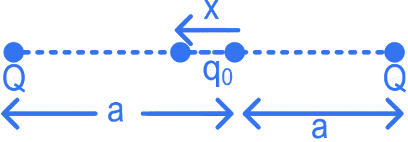 JEE Main Previous Year Questions (2016-2025): Electrostatics- 1