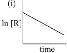 JEE Main Previous Year Questions (2016- 2025): Chemical Kinetics & Nuclear Chemistry