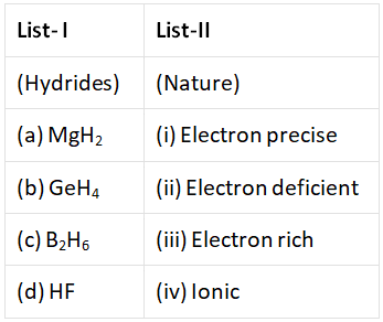 NEET Previous Year Questions (2014-2025): Hydrogen (Old NCERT) | Chemistry Class 11