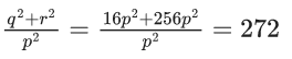 JEE Main Previous year questions (2021-23): Quadratic Equation and Inequations (Inequalities)