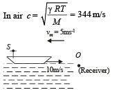 JEE Advanced (Subjective Type Questions): Waves | Chapter-wise Tests for JEE Main & Advanced