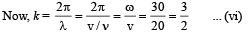 JEE Advanced (Subjective Type Questions): Waves | Chapter-wise Tests for JEE Main & Advanced