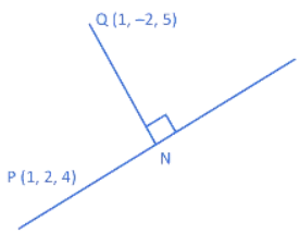 JEE Main Previous year questions (2021-23): Vector Algebra and Three Dimensional Geometry - 1