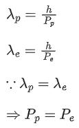 JEE Previous year questions (2021-22): Atom & Nuclei