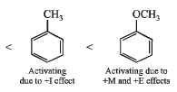 JEE Advanced (Subjective Type Questions): Organic Chemistry - Some Basic Principles & Technique | Chapter-wise Tests for JEE Main & Advanced