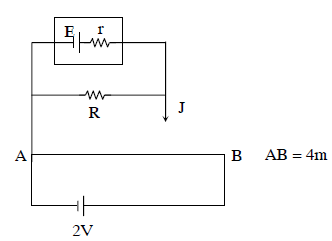 NEET Previous Year Questions (2014-2025): Current Electricity | Physics Class 12