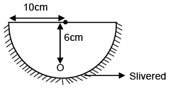 JEE Main Previous Year Questions (2016- 2025): Ray & Wave Optics- 2 | Physics for Airmen Group X - Airforce X Y / Indian Navy SSR