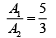 JEE Main Previous Year Questions (2016- 2025): Ray & Wave Optics- 1 | Physics for Airmen Group X - Airforce X Y / Indian Navy SSR