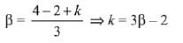 JEE Main Previous Year Questions (2016- 2025): Straight Lines and Pair of Straight Lines