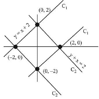 JEE Main Previous Year Questions (2016- 2025): Definite Integrals and Applications of Integrals