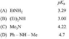 Previous year questions (2016-2025): Compounds Containing Nitrogen | JEE Main | 35 Years Chapter wise Previous Year Solved Papers for JEE