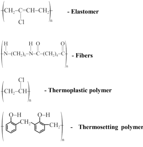 JEE Previous Year Questions (2022-21): Polymers