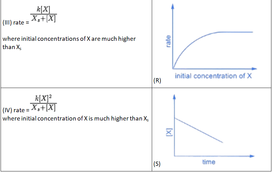JEE Main Previous Year Questions (2016- 2025): Chemical Kinetics & Nuclear Chemistry