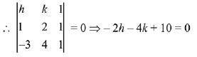 JEE Main Previous Year Questions (2016- 2025): Straight Lines and Pair of Straight Lines