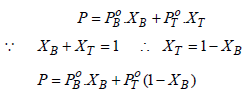 JEE Advanced (Subjective Type Questions): Solutions- 2 | Chapter-wise Tests for JEE Main & Advanced