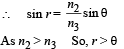 JEE Advanced (Subjective Type Questions): Ray & Wave Optics- 1 | Chapter-wise Tests for JEE Main & Advanced
