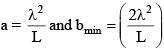 JEE Main Previous Year Questions (2016- 2025): Ray & Wave Optics- 2 | Physics for Airmen Group X - Airforce X Y / Indian Navy SSR
