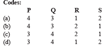 JEE Advanced (Matrix Match): Inverse Trigonometric Functions | Chapter-wise Tests for JEE Main & Advanced