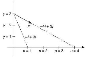 JEE Main Previous Year Questions (2016-2025): Electrostatics- 1
