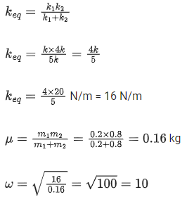 JEE Main Previous year questions (2021-23): Work, Energy and Power