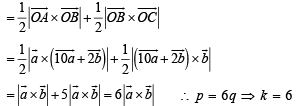 Fill in the Blanks: Vector Algebra and Three Dimensional Geometry | JEE Advanced | 35 Years Chapter wise Previous Year Solved Papers for JEE