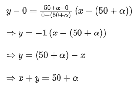 JEE Main Previous Year Questions (2016- 2025): Applications of Derivatives