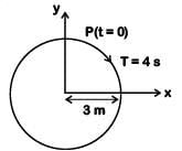 NEET Previous Year Questions (2014-2025): Oscillations | Physics Class 11