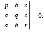 JEE Advanced (Subjective Type Questions): Matrices & Determinants | Chapter-wise Tests for JEE Main & Advanced