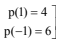 JEE Main Previous Year Questions (2016- 2025): Quadratic Equation and Inequations (Inequalities)