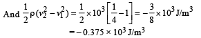 JEE Advanced (Subjective Type Questions): Mechanical Properties of Solids & Fluids | Chapter-wise Tests for JEE Main & Advanced