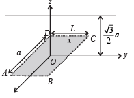 JEE Advanced (Matrix Match & Integer Answer): Electrostatics | Chapter-wise Tests for JEE Main & Advanced