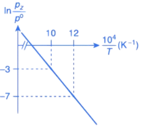 JEE Main Previous Year Questions (2016- 2025): Thermodynamics