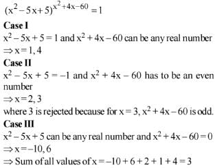 JEE Main Previous Year Questions (2016- 2025): Quadratic Equation and Inequations (Inequalities)