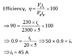 JEE Main Previous Year Questions (2016- 2025): Electromagnetic Induction & Alternating Current- 1 | Physics for Airmen Group X - Airforce X Y / Indian Navy SSR