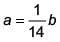 JEE Main Previous Year Questions (2016- 2025): Heat & Thermodynamics- 2 | Physics for Airmen Group X - Airforce X Y / Indian Navy SSR